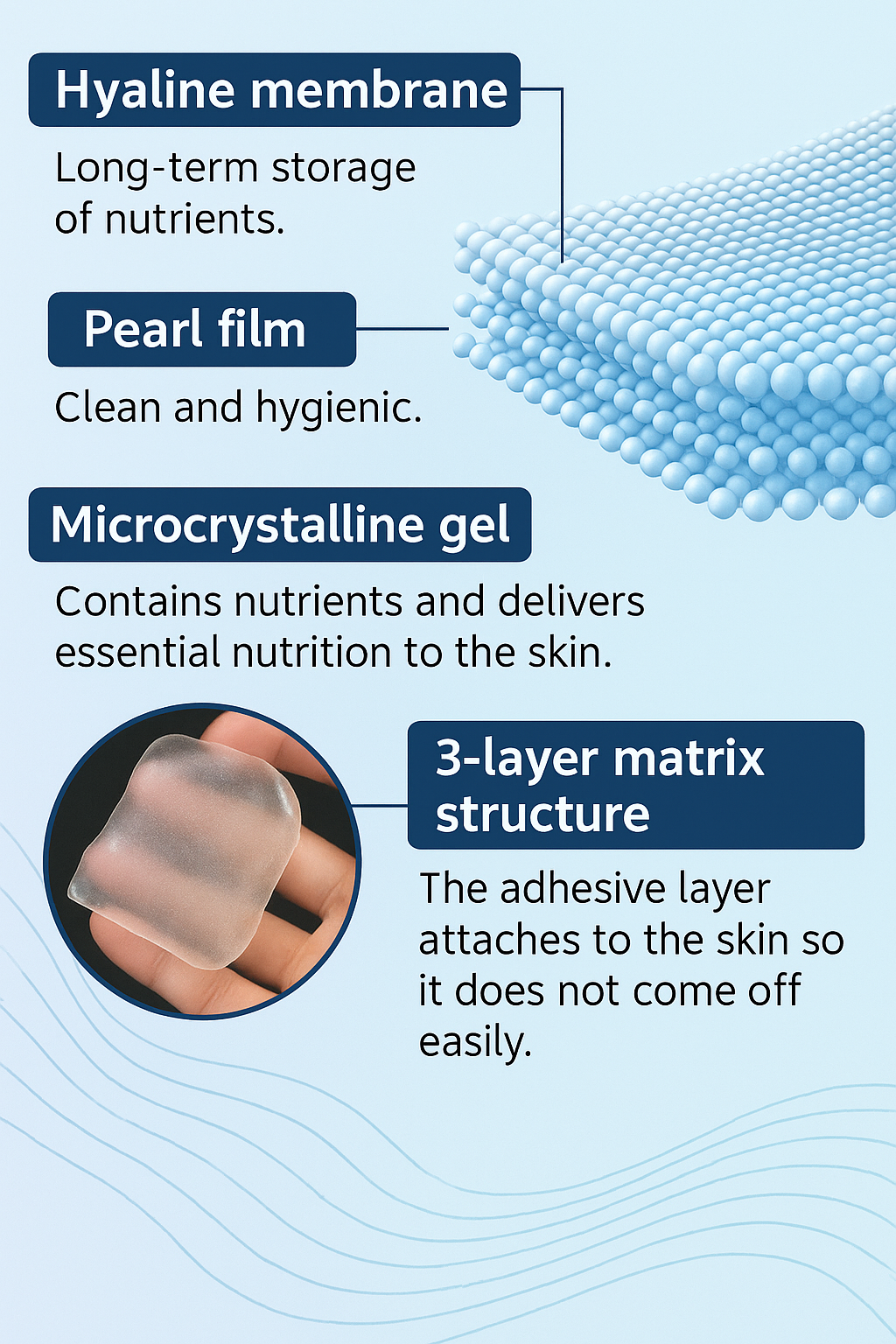 Anti-Wrinkle Patch
