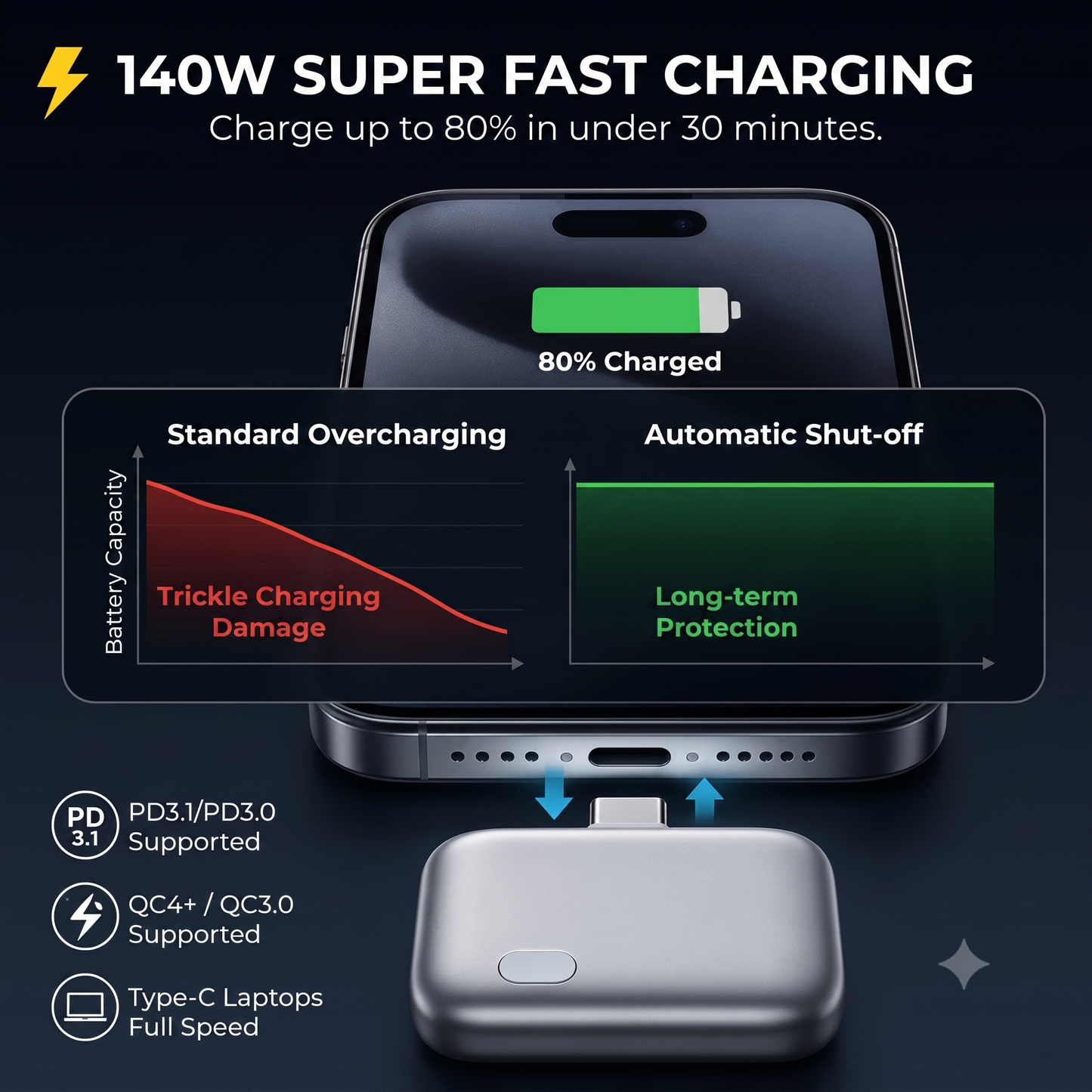 Charging block with automatic shut-off and overcharge protection