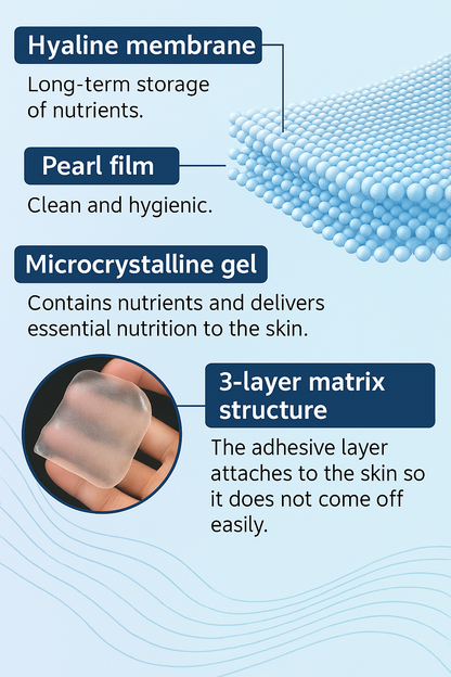 Anti-Wrinkle Patch